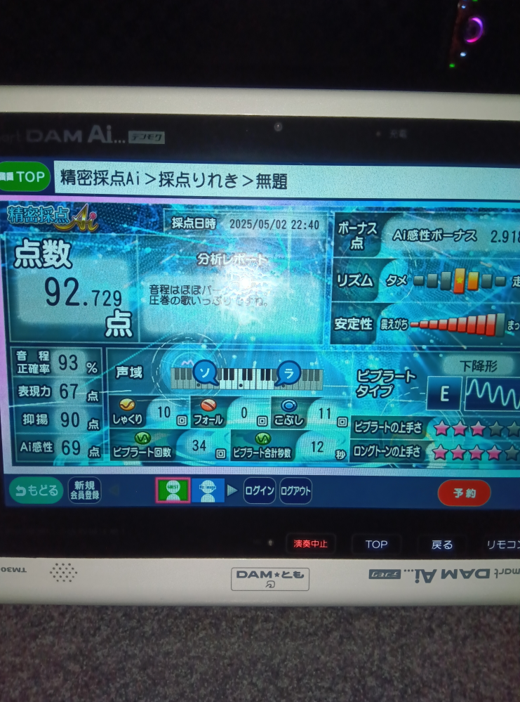 すみません、点数に納得いきません。 音程93%なのに点数はそれを下回ってます。 何故ですか？ やはり表現力が足らないのですか？