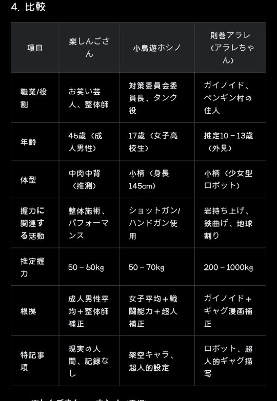 小鳥遊ホシノとアラレちゃんどっちが強いですか？