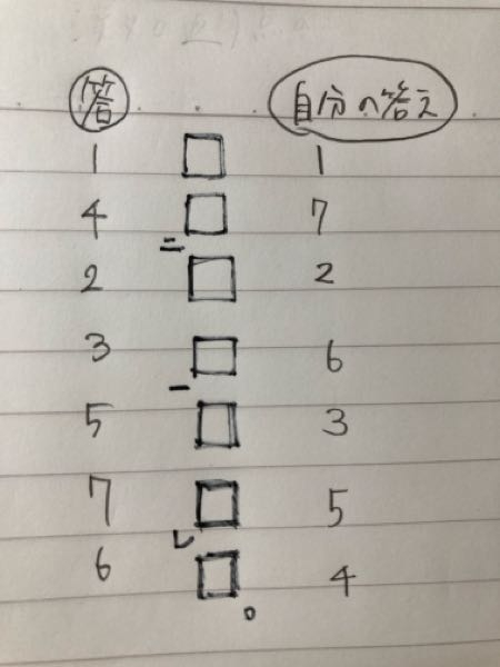 漢文の一二三点での読む順番が分からないので教えてください。たとえ