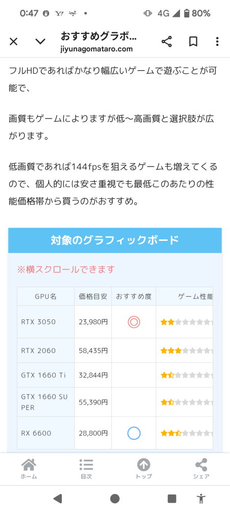 rtx 3050 junk 有効かどうかは確認されていない rtx 3050 junk 有効かどうかは確認されていない GeForce RTX
