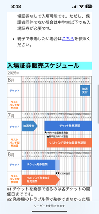 コミックマーケット106に一般入場で行きたいのですが、その場合7