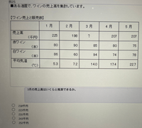 玉手箱の非言語の問題について質問です。この解き方教えて