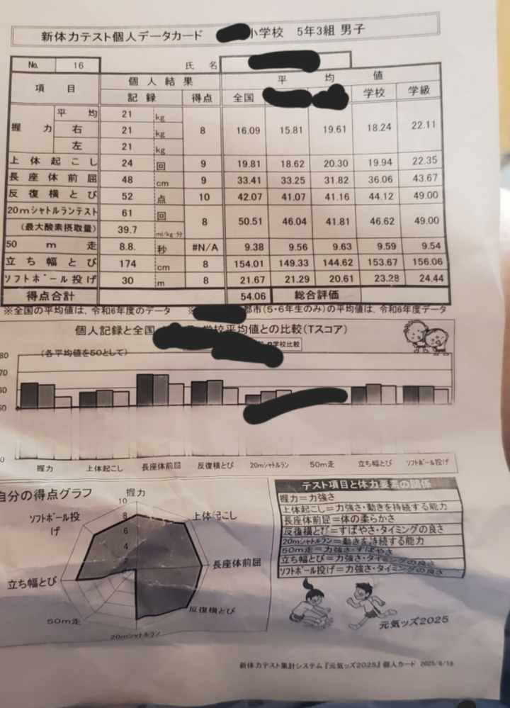アタックテスト小5年　3回〜9回、11回の8回分 2021 4年 5年アタックテスト 解答解説