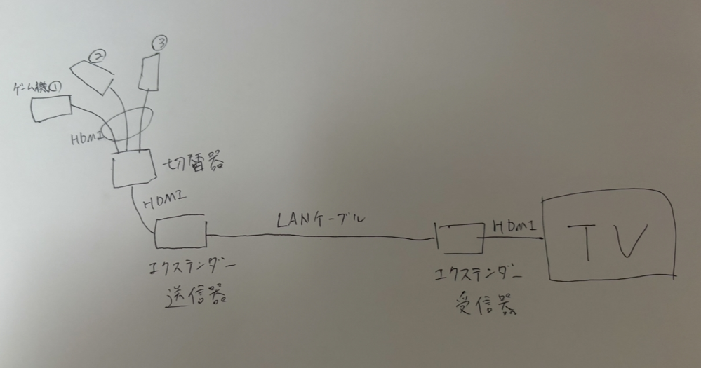 ザケープレンタル落ちレンタルケースから外して発送いたしますすべて研磨いたします かっこいいぞ！E7系しんかんせん レンタル落ち 中古 DVD ケース