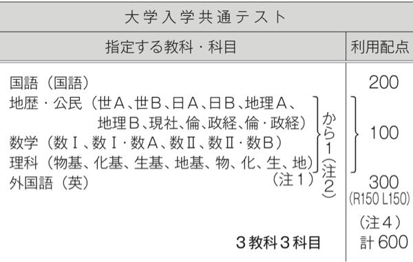 新高1鉄緑生です。鉄緑英語初回の授業について質問です。噂で