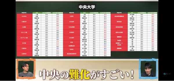 2026赤本「慶應、早稲田、明治、法政、中央(学部については写真参照