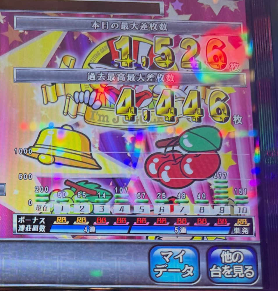 家スロでリゼロの実機を購入したのですが、本体の電源をオフにし