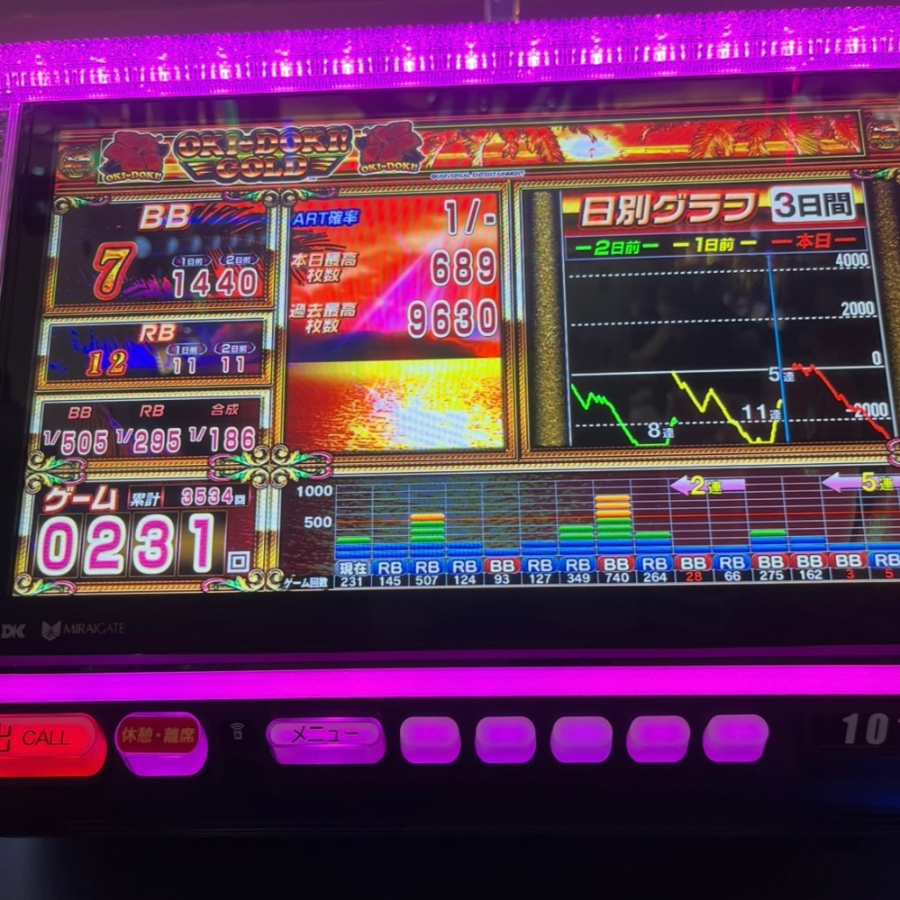 黄門ちゃま喝2で下パネル消灯何か意味ありますか？ - Yahoo!知恵袋