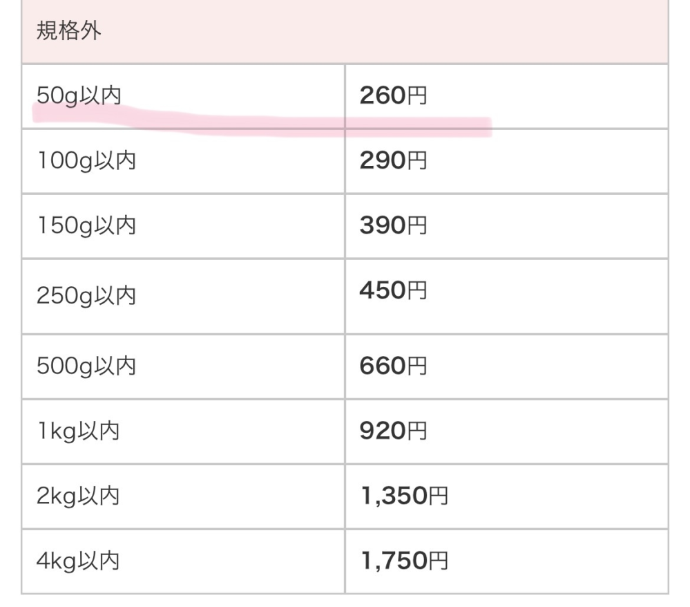 メルカリで楽一番公式アカウントに購入して頂いたので、封筒に楽