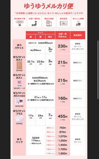 メルカリのゆうゆうメルカリ便についてです。 - ゆうゆうメルカ