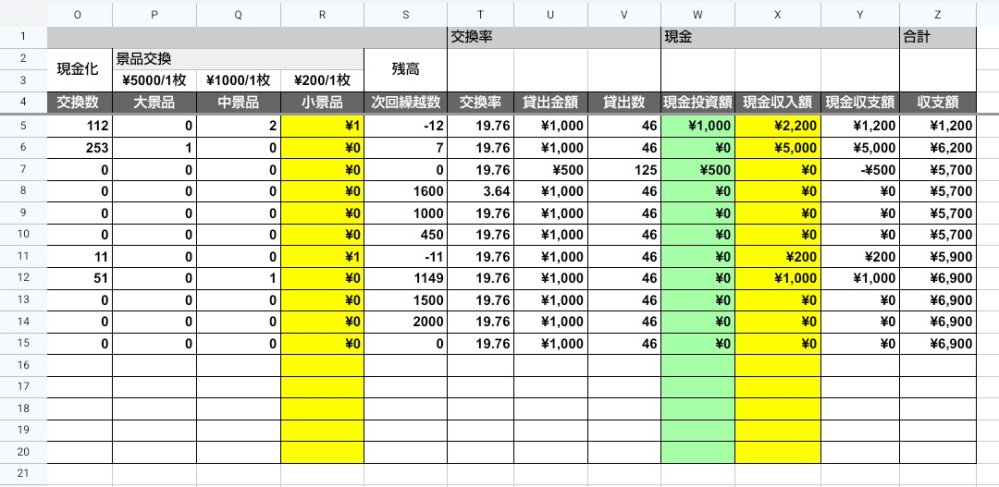 かんたん図解Excel 2000 : 見て、読んで、そのまま使える : For… かんたん図解Excel 2000 : 見て、読んで、そのまま使える : For