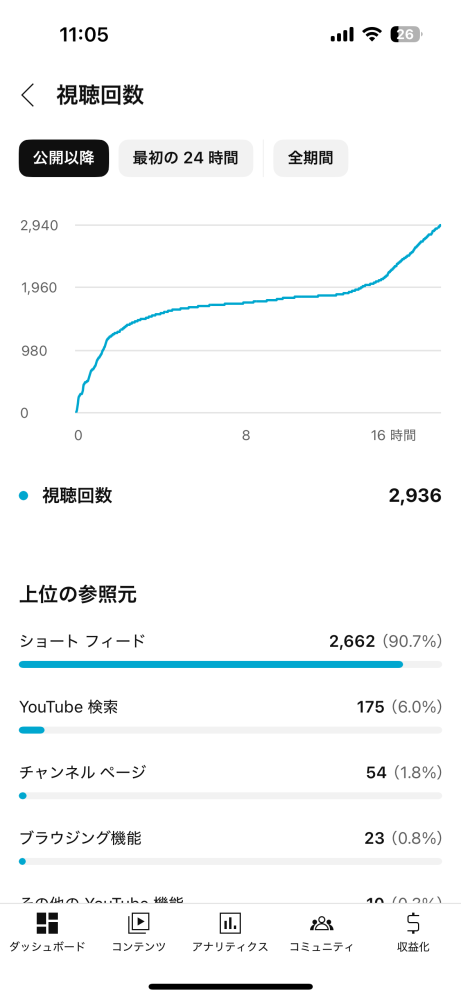 専用　コメント欄 SAISONカードの不審な取引に関するお知らせ【イベント番号