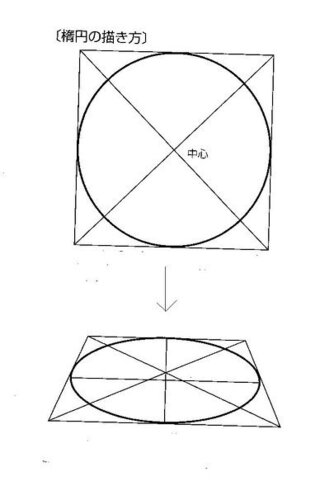 円柱上面の円をパース図にすると 楕円の長径は なぜ見かけの円の中心を通ら Yahoo 知恵袋