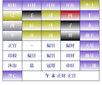 四柱推命による命主占法入門 : あなたの「宿命星」が暗示する性格・相性・仕事・… 四柱推命による命主占法入門 宿命星が暗示する性格相性仕事・