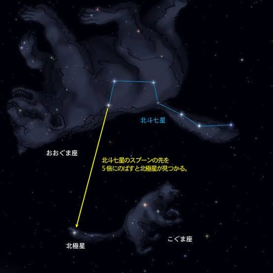 宮澤賢治の「星めぐりの歌」の歌詞に、小熊のひたいのうへはそらの