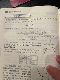 f(x)を微分した計算の2行目で - 1-x^2/(x^2+1 - Yahoo!知恵袋