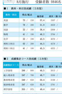 夏の京大オープン・京大実戦について質問です。 - 過去問を見て