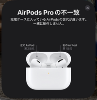AirPods pro 第2世代 右耳のみ A3047 Apple アップル AirPods Pro 第二世代 右耳のみ A3047 - メルカリ