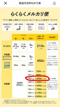 これ以上のお値引きは考えておりません。 メルカリで「これ以上の値下げはできかねます」と説明文に入れて