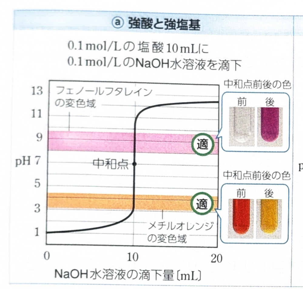 アルミニウムに希塩酸を加えた2Al+6HCl→2AlCl3+3... - Yahoo!知恵袋