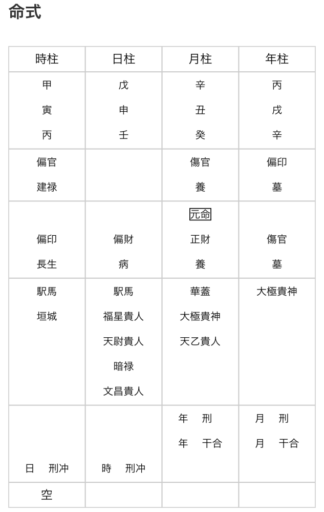 四柱推命鑑定できる方、お願いいたします18歳、女です。今まで頑