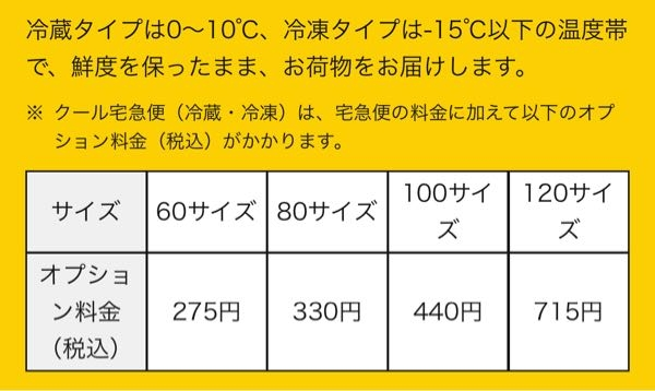 ヤマト運輸クール便について封筒に入るサイズのものをクール便にて