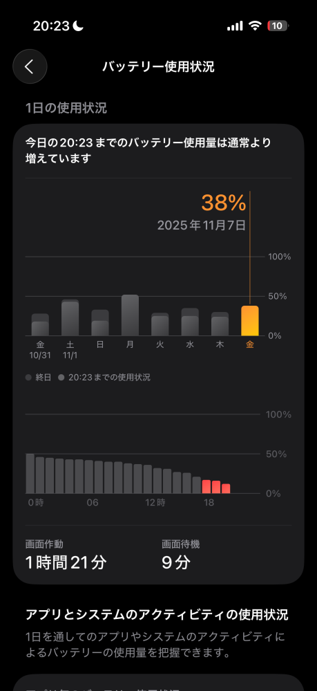 iPhone17を購入してから1ヶ月ほど経ちますが、バッテリー持ちが
