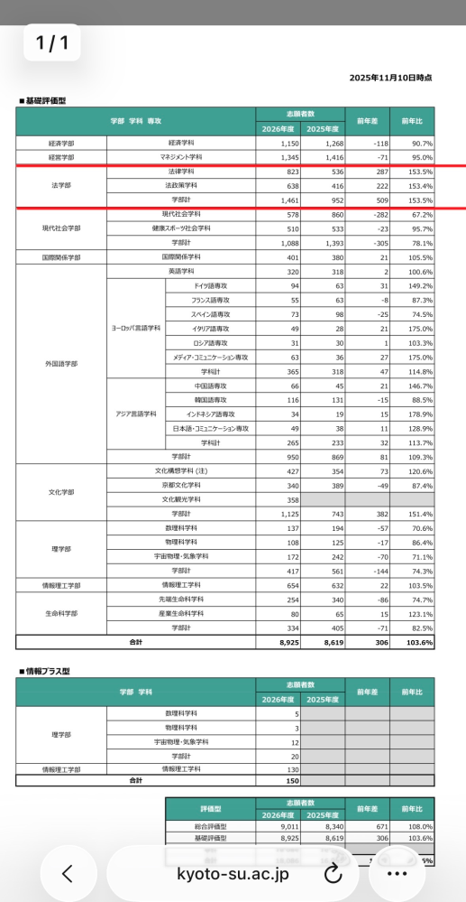 駿台atama+共通テスト模試と、河合塾の全統共通テスト模試、どち