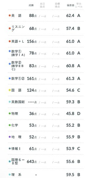 高3現役生です。先日第一回全統共通テスト模試を受けたのですが自己