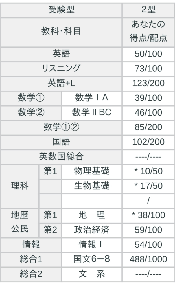 河合塾の全統プレ共通テスト(2025)の解答解説は見られますか