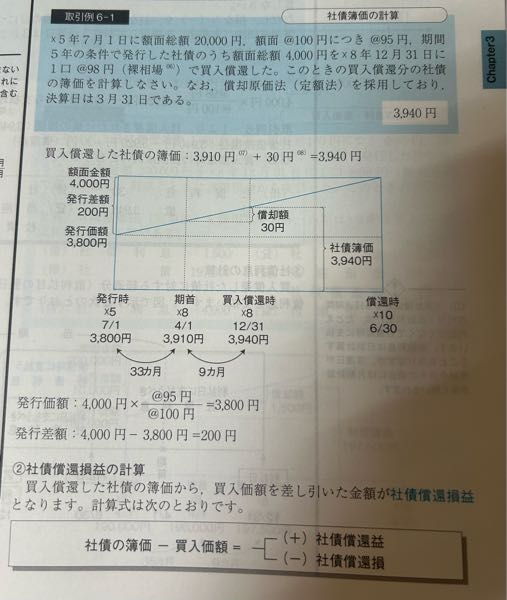 建設業経理士1級財務諸表第25回建設業経理士1級財務諸表第25回大