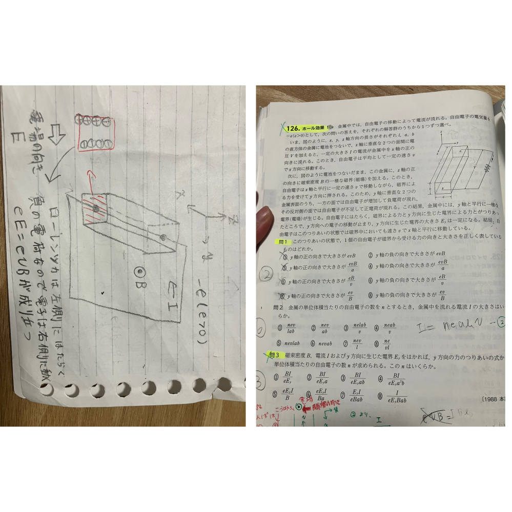 物理の問題で質問です。写真の問題を解いてる時にローレンツ力と電場による力のつり合いを考えていた時に頭がこんがらがってしまいました。 自分の考え方をまとめてみたんですが、間違っていたらどこが間違っているかと考え方を教えて欲しいです。 見づらくてすいません