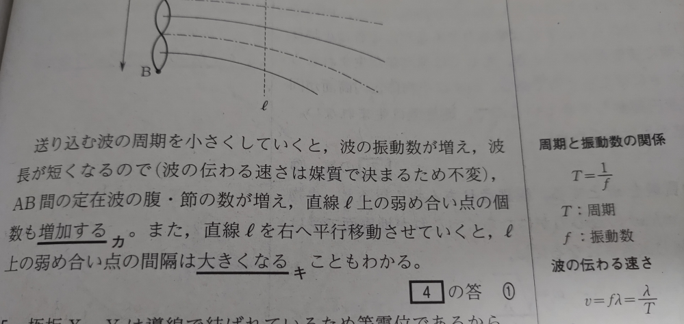 下の解説で、速さvが一定で v=λ/T なので、 周期Tが小さくなると波長λは長くなると考えたらだめなのはなぜですか？