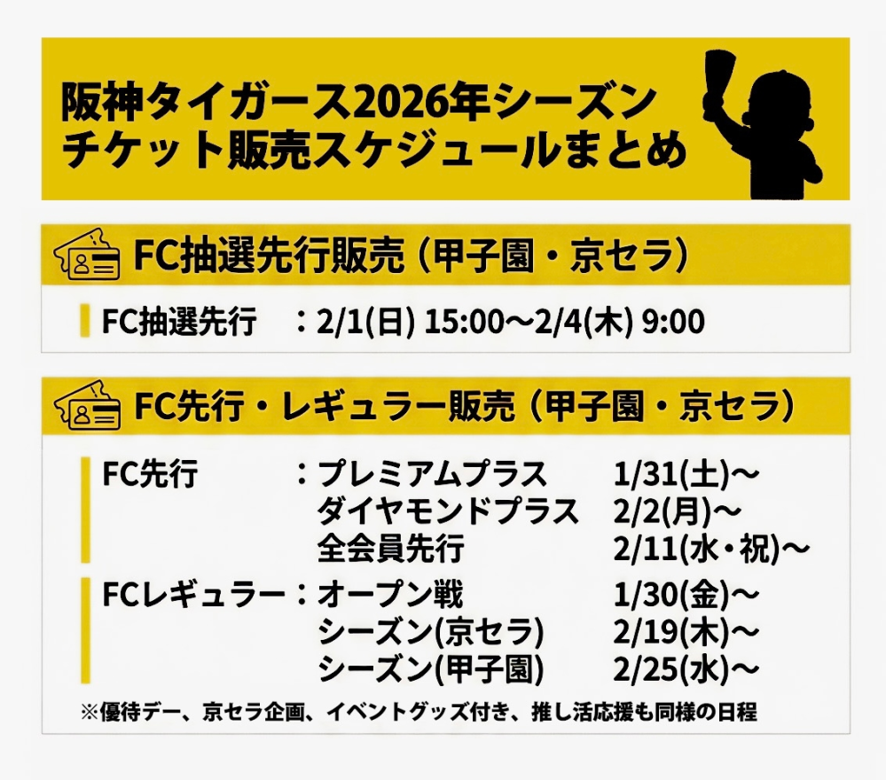 阪神甲子園チケットの取り方について阪神ファンの両親が甲子園で見 