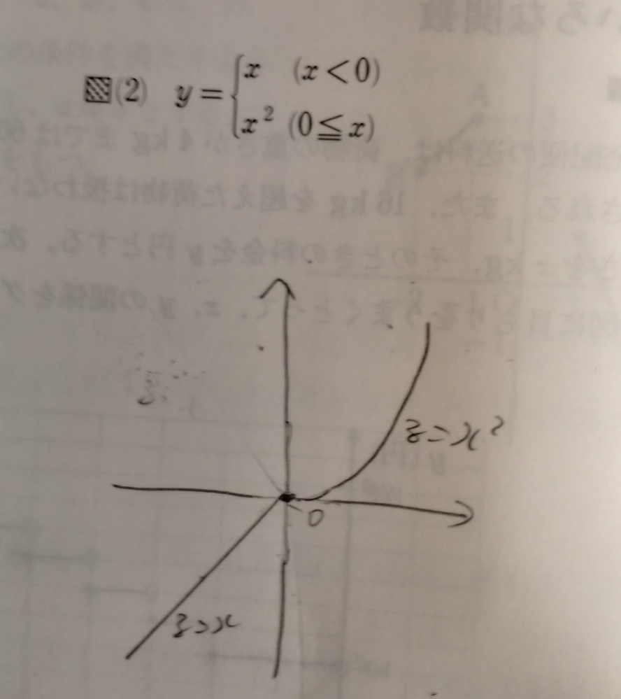 sin 値下げ交渉⭕️ 最終値下げ！クイーンエリザベスTHEセカンド 即決値段交渉します
