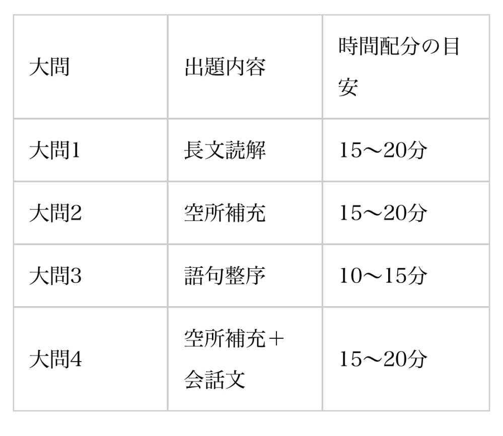 質問日時の新しい順】大学受験 回答受付中の質問(5ページ目) - Yahoo!知恵袋