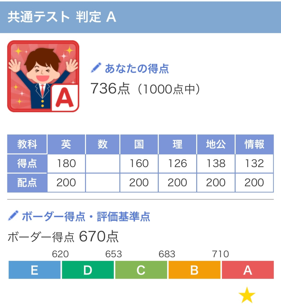 質問日時の新しい順】大学受験 回答受付中の質問(4ページ目) - Yahoo!知恵袋