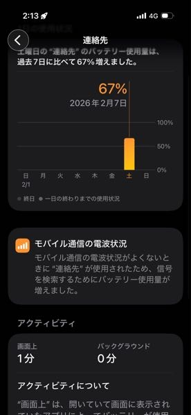 iPhone17pro購入から1ヶ月ほど経過してます。最近仕事... - Yahoo!知恵袋