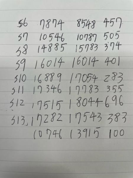 この数字の羅列の意味が分かる方いらっしゃいますか？よろしくお願