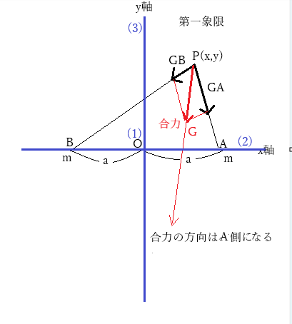 結界二点 二つの質点が作る重力場について質問させてください～追伸～添付し