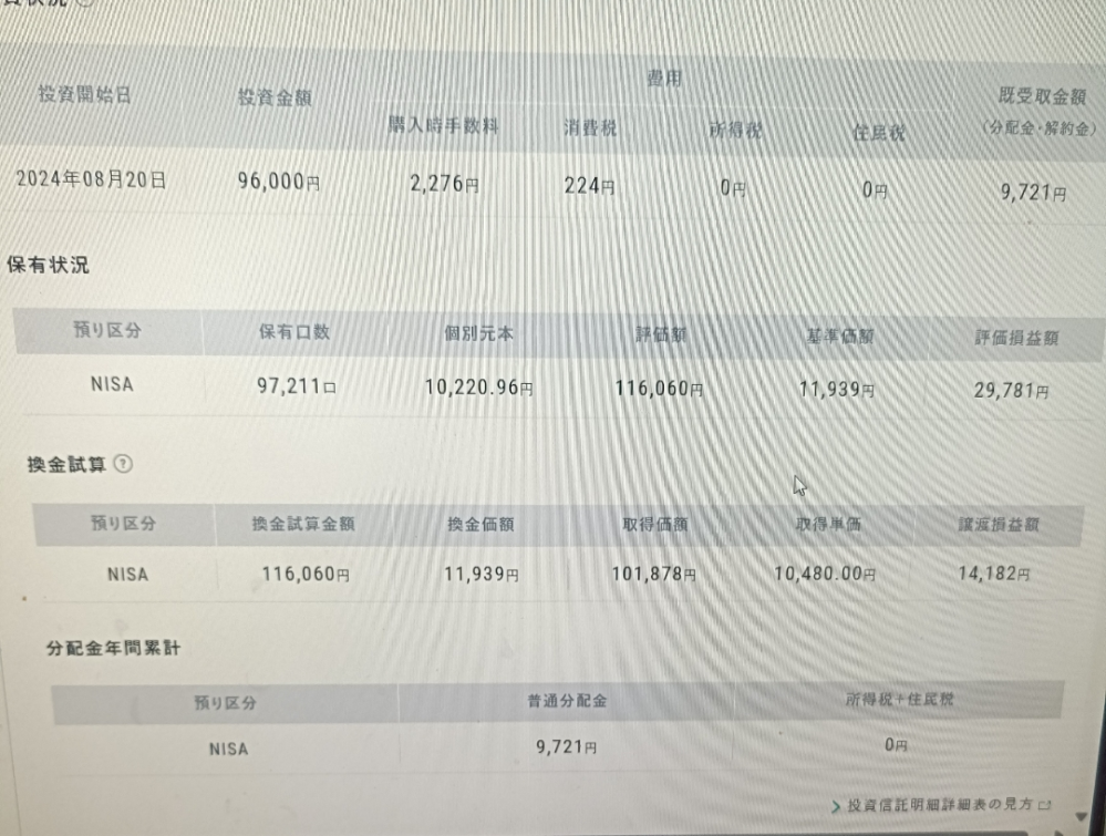投資ドシロウトの、新NISAデビュー組なのですが、 現在の保有状況の評価損益額が、+29781円になっていて、 換金資産の譲渡損益額が、+14182円に半分ほどに減ってしまうのは、 どういう計算をしたら良いですか？ 見にくい画像で申し訳ないのですご、この表で、計算できるのでしたらやり方を教えて欲しいです。 投資やNISAに詳しい方、回答よろしくお願いします。