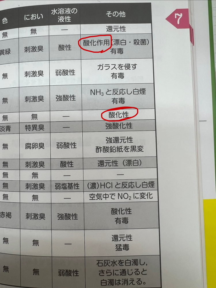 無機化学について質問です。CI2の特徴は酸化作用、O2の特徴は酸化性と書いてあったのですが、どうして言い方を変えているのでしょうか？ どちらも酸化性であり、酸化作用をもつ気体だと思うのですが、違うのでしょうか？