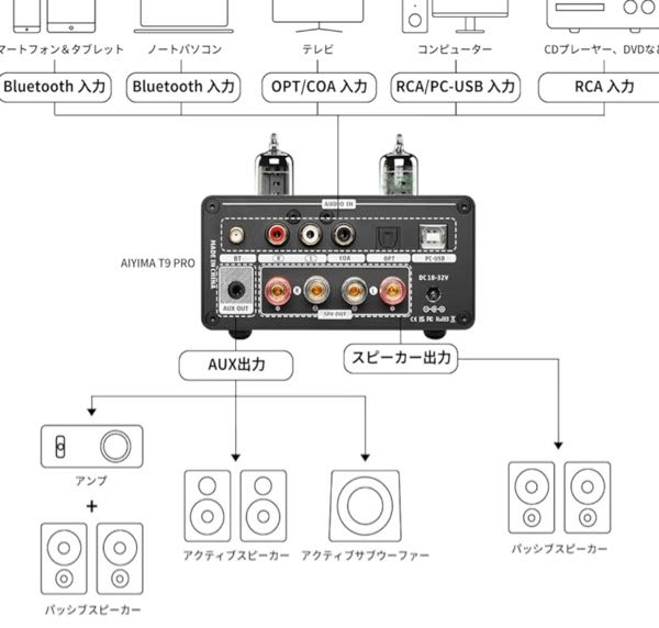 アンプの接続方法についてご教授頂きたいです。添付写真のように 