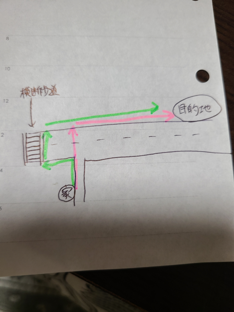 自転車の走行ルールについてご教示ください。図のような目的地へ自 