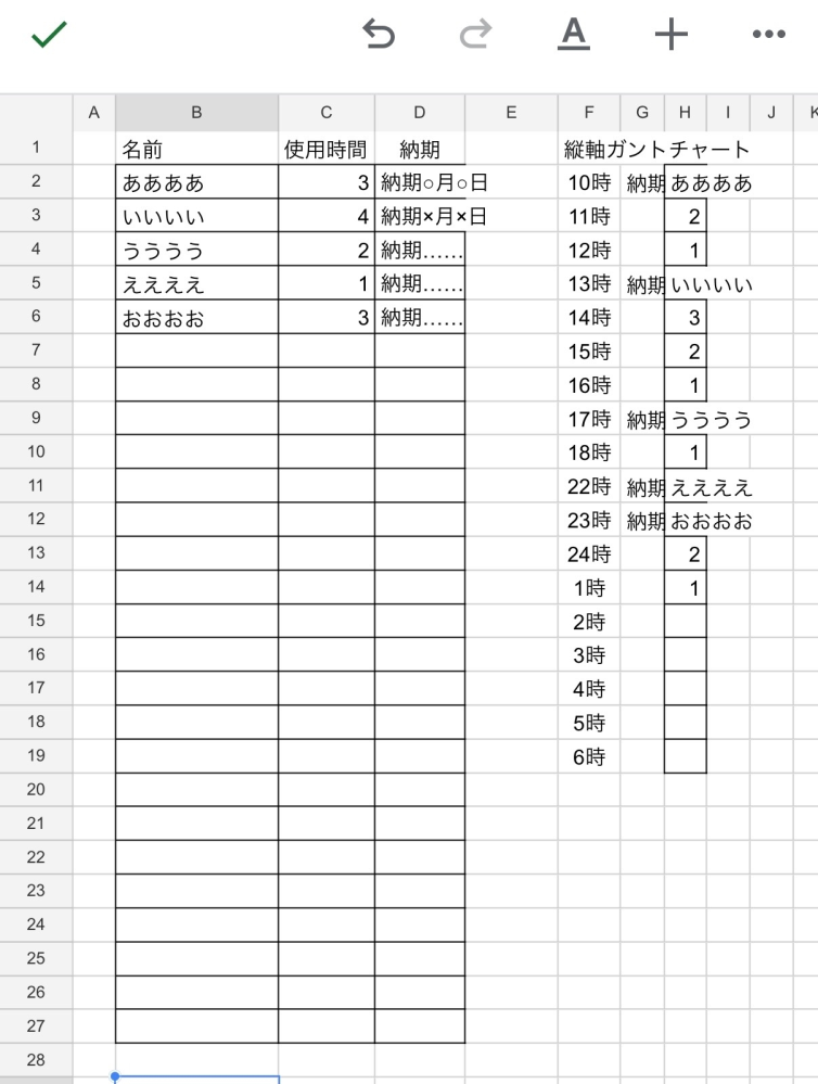 Excelに関して、お力添え願いたいです。 添付しております表にて、「名前」と「使用時間」の数値を記入すると、右側の縦ガントチャートのように反映される関数があれば、作り方を教えて頂きたいです。 右側の10時〜6時に関しては、実際は決まった時間ではないのでこちらを基軸にはできません。 名前が返されたセルを1時間目とみなして、残りの時間が減算されつつ、残り0の時間の時に次の名前が表示され、その下にまた使用時間が減算される仕組みの関数があれば教えて貰えませんでしょうか。 左の表から右のチャートへの関数が難しい場合は、経由する表があっても結構です。 最終的にはこちらを元に横長のガントチャート表に、行と列を入れ替えて値で貼り付けするか関数で処理する為、名前の下に納期(メモなど)が入るのですが、こちらは気にしなくて大丈夫です。 お手隙の時間でよいので、どうかお願いします。