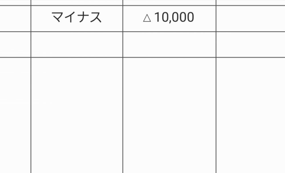 「マイナス」って書いてあるのに △とかーと記号をつけるのは変ですか？
