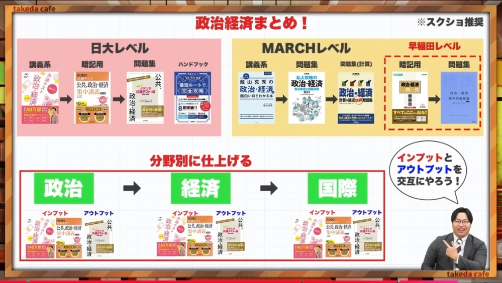 法政多摩VS成蹊・成城・國學院・武蔵・明学・東洋大学【今年の難化を