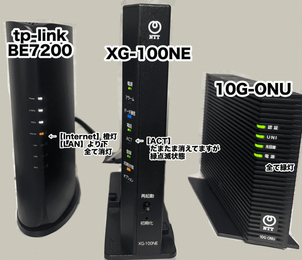 NTTのホームゲートウェイXG-100NE、10Gbpsでの回 - Yahoo!知恵袋