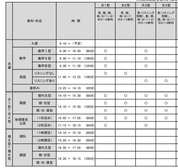 河合塾全統模試について質問です。10日にある全統模試模試を受験