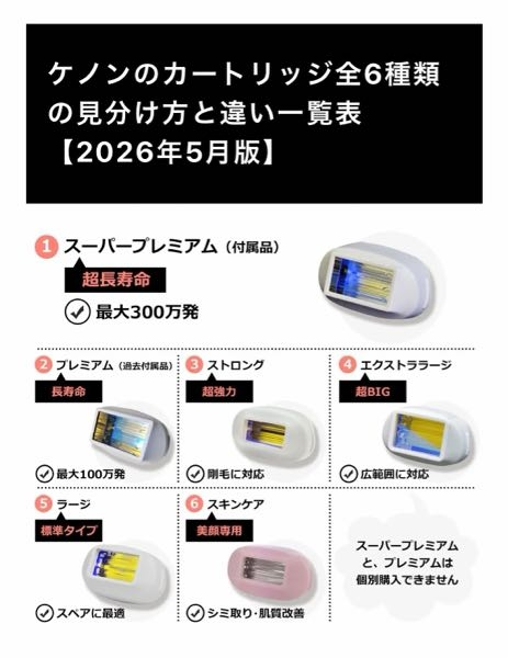 脱毛器ケノンのカートリッジにスーパープレミアム2というものがあ